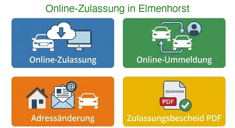 Online Zulassungsverfahren wie Zulassung, Ummeldung, Adressänderung oder Wiederzulassung in Elmenhorst